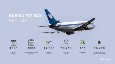 «Белавиа» отправила «на покой» свой первый Boeing 737-500 — он выполнил 17.596 рейсов