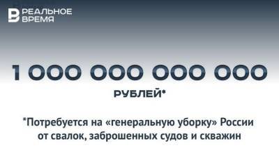 На «генеральную уборку России» понадобится 1 трлн рублей — это много или мало?
