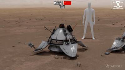 Модели всех марсоходов сравнили с размерами человека и создали карту высадки земных аппаратов на Марс