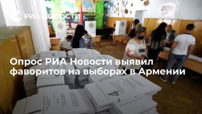 По данным опроса, фаворитами на выборах в Армении являются блок Кочаряна и партия Пашиняна