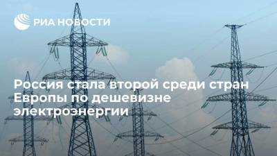 Россия стала второй в рейтинге стран Европы с самой дешевой электроэнергией для населения