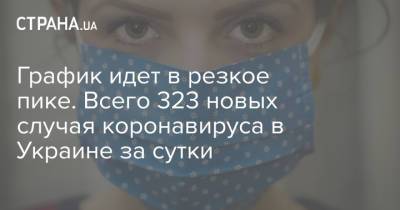 График идет в резкое пике. Всего 323 новых случая коронавируса в Украине за сутки