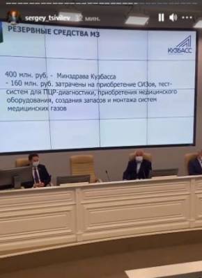 Власти Кузбасса готовы потратить 400 млн рублей из резервного фонда на борьбу с последствиями коронавируса