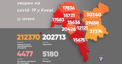 В Киеве за сутки обнаружили меньше больных COVID-19, чем накануне