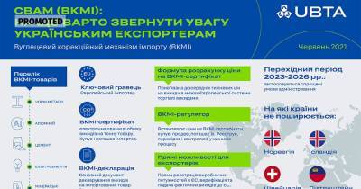 Экологический протекционизм рынке ЕС: Украина получила сигнал готовиться к УКМИ (укр)