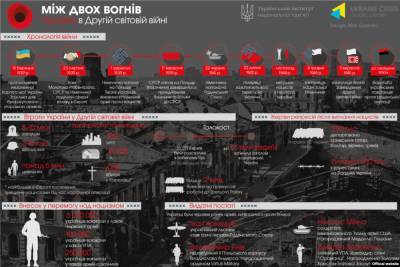 Украина 22 июня отмечает День скорби и памяти жертв Второй мировой войны