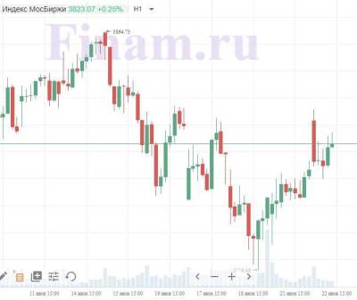 Российский рынок дрейфует в легком плюсе