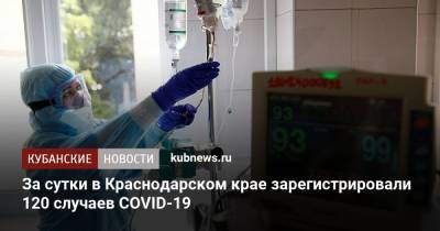 За сутки в Краснодарском крае зарегистрировали 120 случаев COVID-19