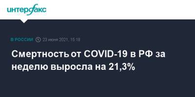 Смертность от COVID-19 в РФ за неделю выросла на 21,3%