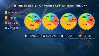 Опрос Euronews: "брексит" глазами европейцев
