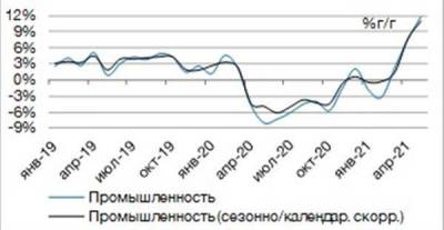 Сохраняются высокие шансы на повышение ставки ЦБ РФ в июле вновь на 50 б.п.