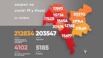 За последние сутки от коронавируса в Киеве никто не умер