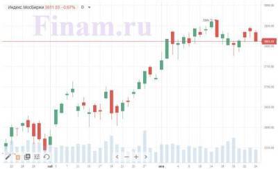 Российский рынок решил передохнуть