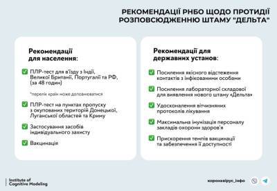 ПЦР-тесты и вакцинация: в СНБО пояснили, как Украина будет бороться со штаммом коронавируса «Дельта»