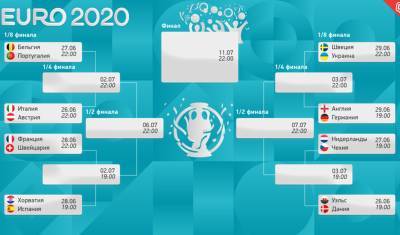 Определились все участники плей-офф Евро-2020