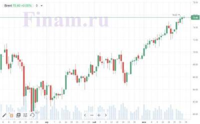 Рынок РФ может начать пятницу умеренным повышением