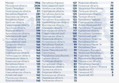 В России за сутки зафиксировано 20 393 случая заражения коронавирусом
