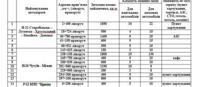 На Луганщине действуют сезонные ограничения для большегрузого транспорта: перечень мест для отстоя