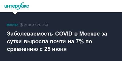 Заболеваемость COVID в Москве за сутки выросла почти на 7% по сравнению с 25 июня