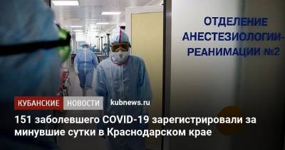 151 заболевшего COVID-19 зарегистрировали за минувшие сутки в Краснодарском крае