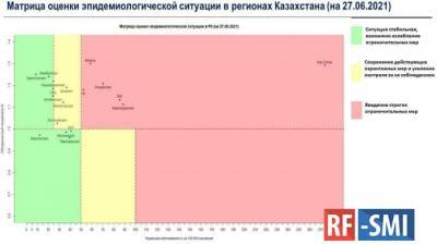 Казахстан перешел в "красную" зону по распространению COVID-19