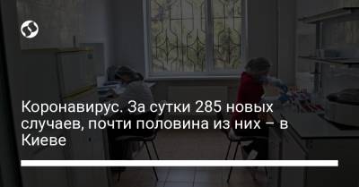 Коронавирус. За сутки 285 новых случаев, почти половина из них – в Киеве