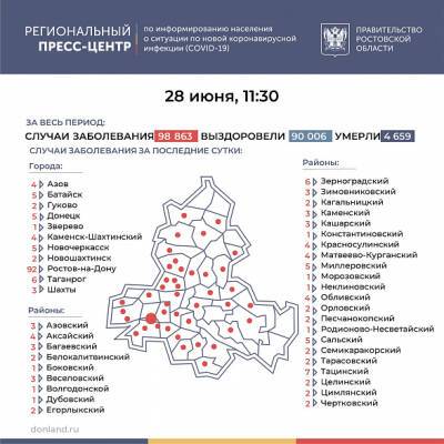 В Ростовской области число зараженных COVID-19 за последние сутки увеличилось на 213 человек