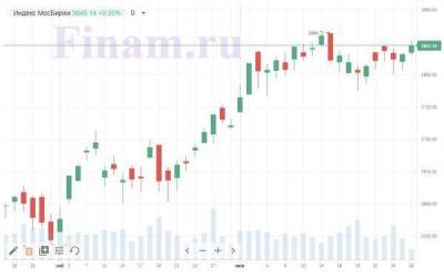 Вопреки внешнему негативу, российский индексы продолжают рост