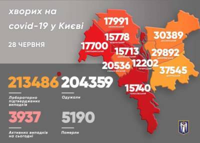 За сутки в Киеве не зафиксировали смертей от COVID-19