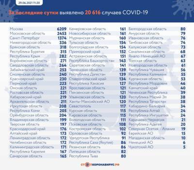 Число заболевших коронавирусом жителей Воронежской области превысило 90 тысяч