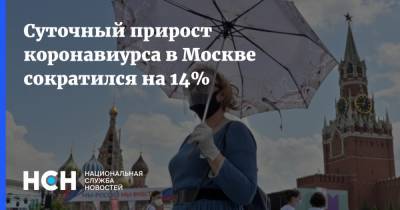 Суточный прирост коронавиурса в Москве сократился на 14%