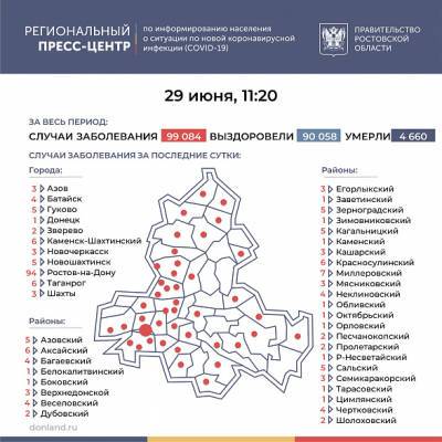 В Ростовской области число зараженных COVID-19 с начала пандемии превысило 99 тысяч человек