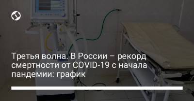 Третья волна. В России – рекорд смертности от COVID-19 с начала пандемии: график