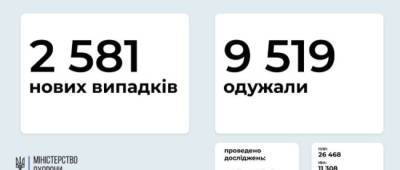В МОЗ сообщили: на Донетчине 120 новых случаев COVID-19, на Луганщине — 48