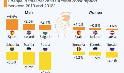 Цифра дня: Россия впервые вошла в пятерку самых пьющих стран мира