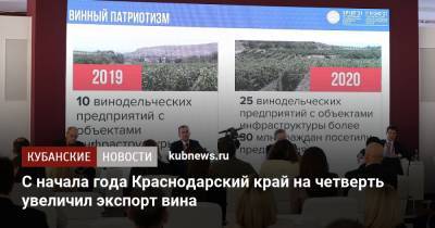 С начала года Краснодарский край на четверть увеличил экспорт вина