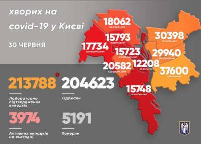 В Киеве снова начали умирать от коронавируса