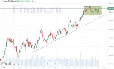 Нефть и газ вновь поддержали российские индексы