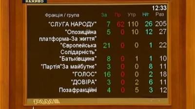 Семь "слуг народа" поддержали обращение к Зеленскому о санкциях против "Квартала 95" за продажу сериалов в РФ