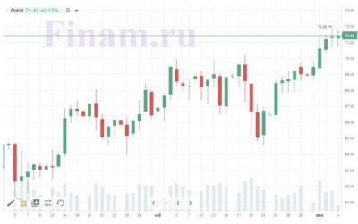 Первую летнюю неделю российский рынок закроет в минусе