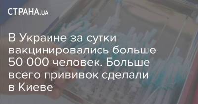 В Украине за сутки вакцинировались больше 50 000 человек. Больше всего прививок сделали в Киеве