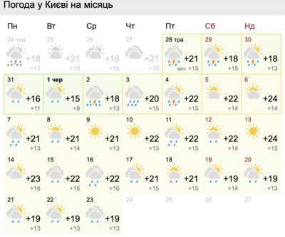 Какой будет погода в июне: опубликовано прогноз для Киева