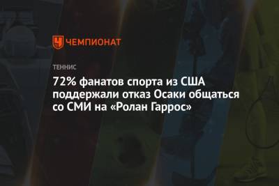 72% фанатов спорта из США поддержали отказ Осаки общаться со СМИ на «Ролан Гаррос»