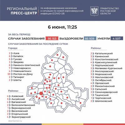 В Ростовской области число зараженных COVID-19 с начала пандемии превысило 95 тысяч человек