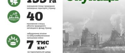 Оккупация Россией части Донбасса и Крыма привела к экологической катастрофе
