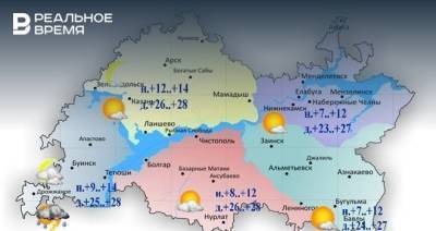 Сегодня в Татарстане до +28 градусов, местами гроза и дождь
