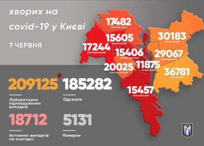 Названы районы-лидеры по заболеванию коронавирусом в Киеве