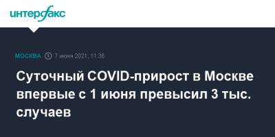 Суточный COVID-прирост в Москве впервые с 1 июня превысил 3 тыс. случаев