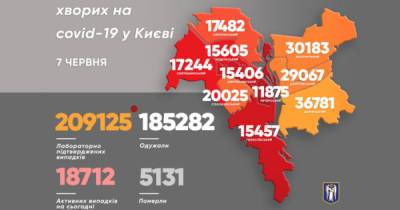 В Киеве за сутки обнаружили меньше сотни больных COVID-19