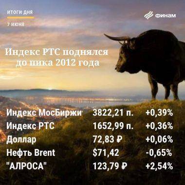 Итоги понедельника, 7 июня: Рынок РФ рос вопреки негативу